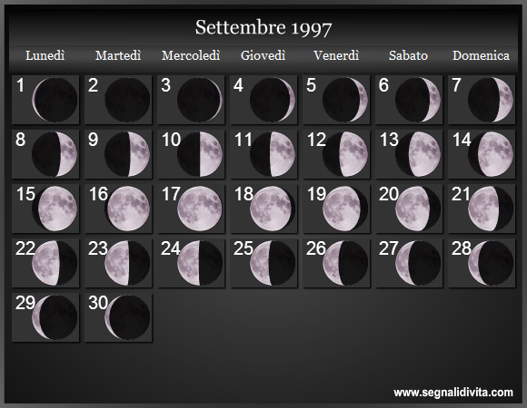 Calendario Lunare di Settembre 1997 - Le Fasi Lunari