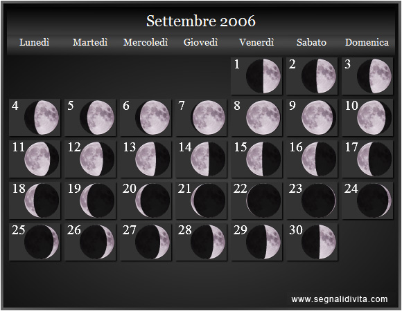 Calendario Lunare di Settembre 2006 - Le Fasi Lunari